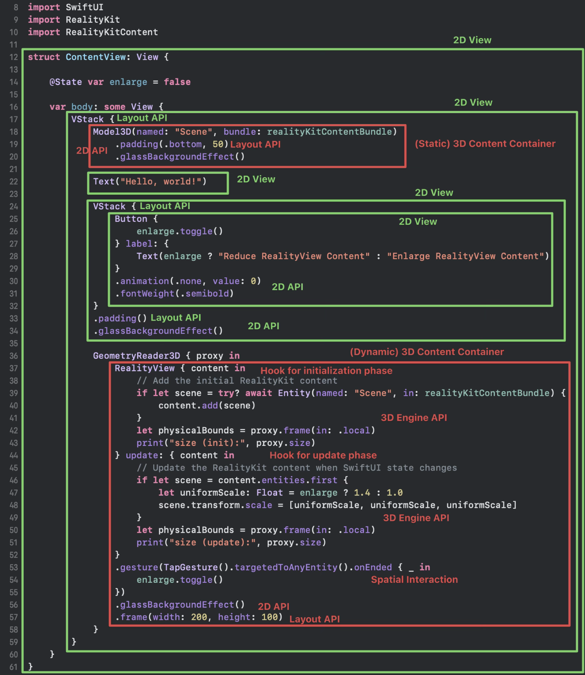 2D containing 3D in SwiftUI