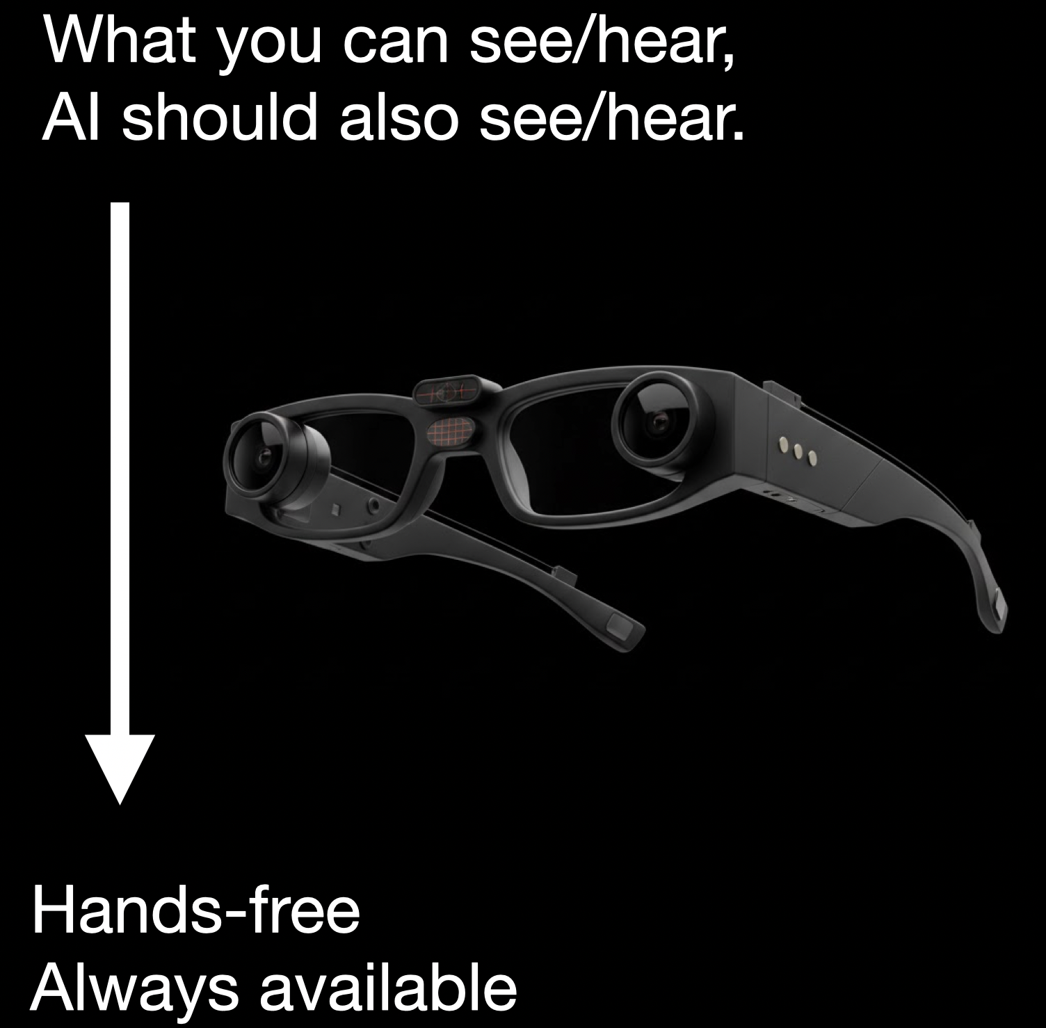 What you can see/hear, AI should also see/hear -- Hands-free. Always available.